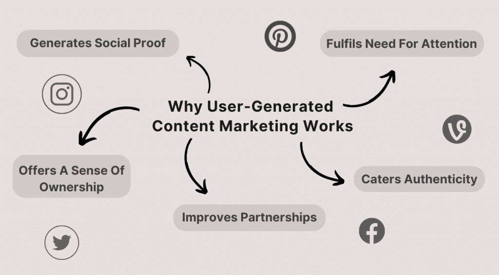 What is UGC (User-Generated Content) and Why Brands Love It